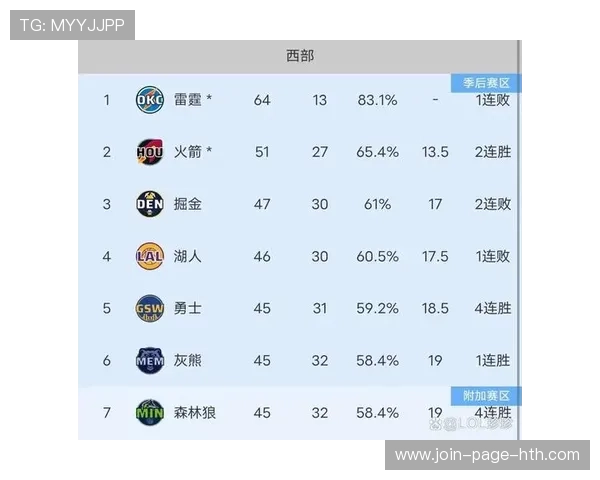 季后赛最精彩的5场战斗，绝不容错过！，季后赛系列赛打几场