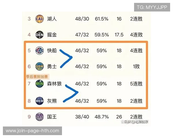 季后赛临近，七支队伍争夺四强席位！，季后赛几支队伍